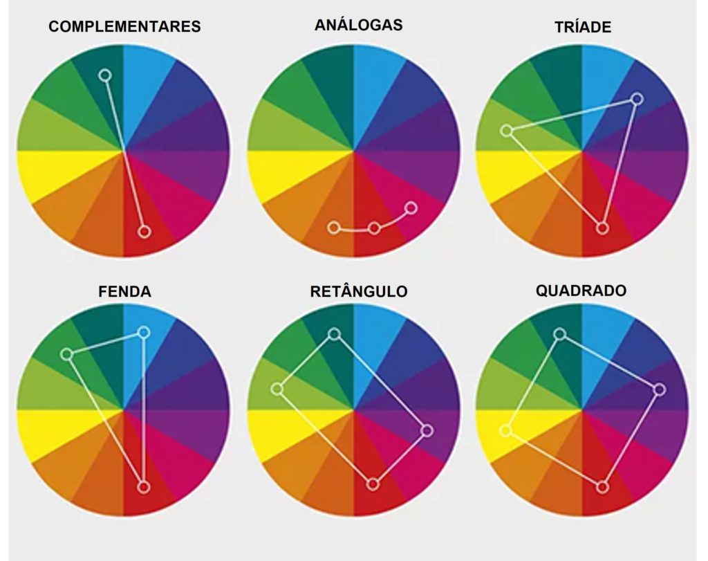 como combinar cores na decoração utilizando o círculo cromático